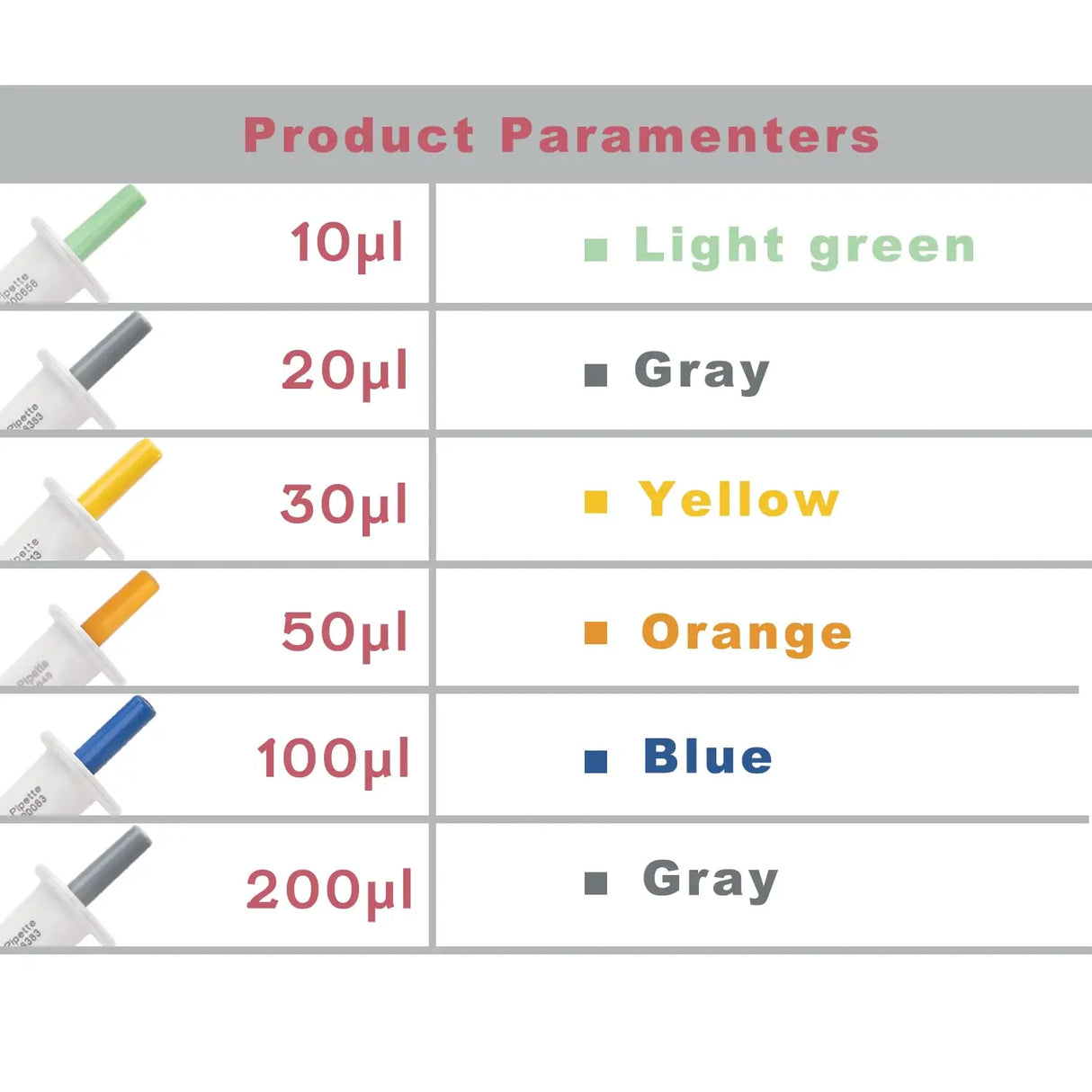 Mini Fixed Volume Pipette Manual Single Channel Pipettor
