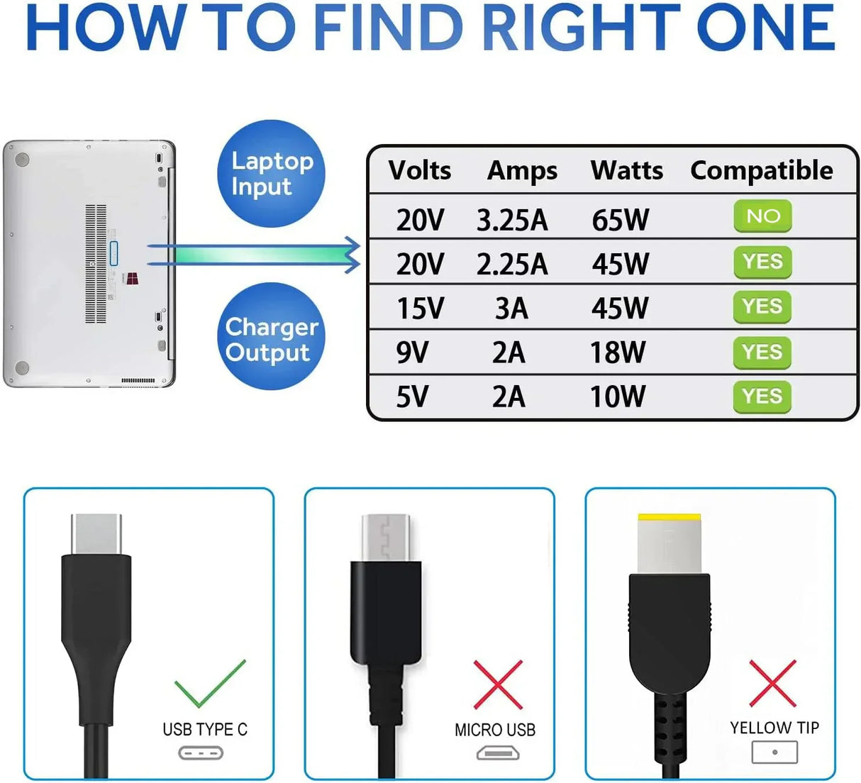 20V 2.25A 45W Type-C Laptop AC Adapter Charger
