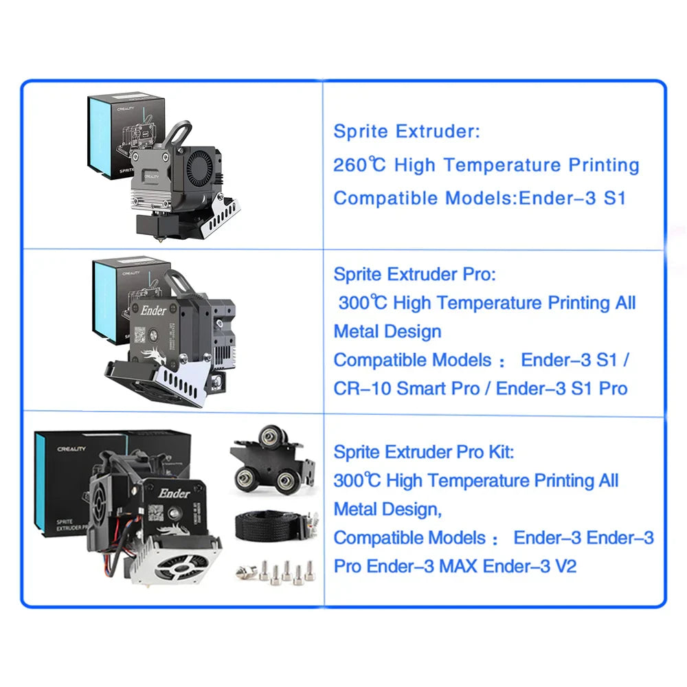 CREALITY Sprite Extruder Pro All Metal Dual 3.5:1