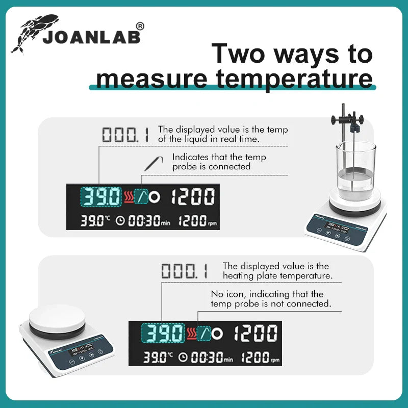 JOANLAB Heating Magnetic Stirrer Digital Display Thermostatic Magnetic