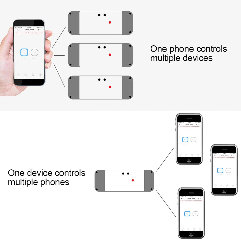 Google Home Compatible eWeLink WiFi 2 Channel Relay