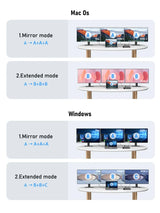 4K USB Hub USB C to Dual HDMI