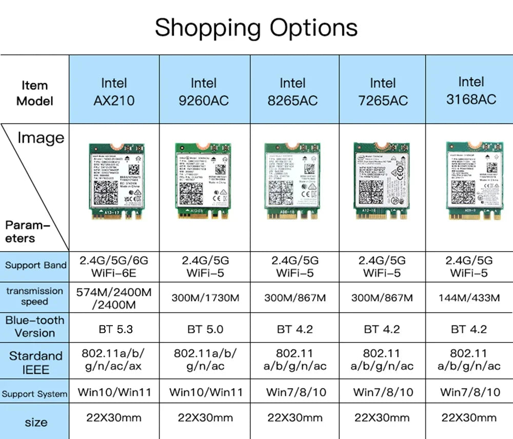 Tri Band WI-FI 6E AX210 M.2 NGFF 5374Mbps