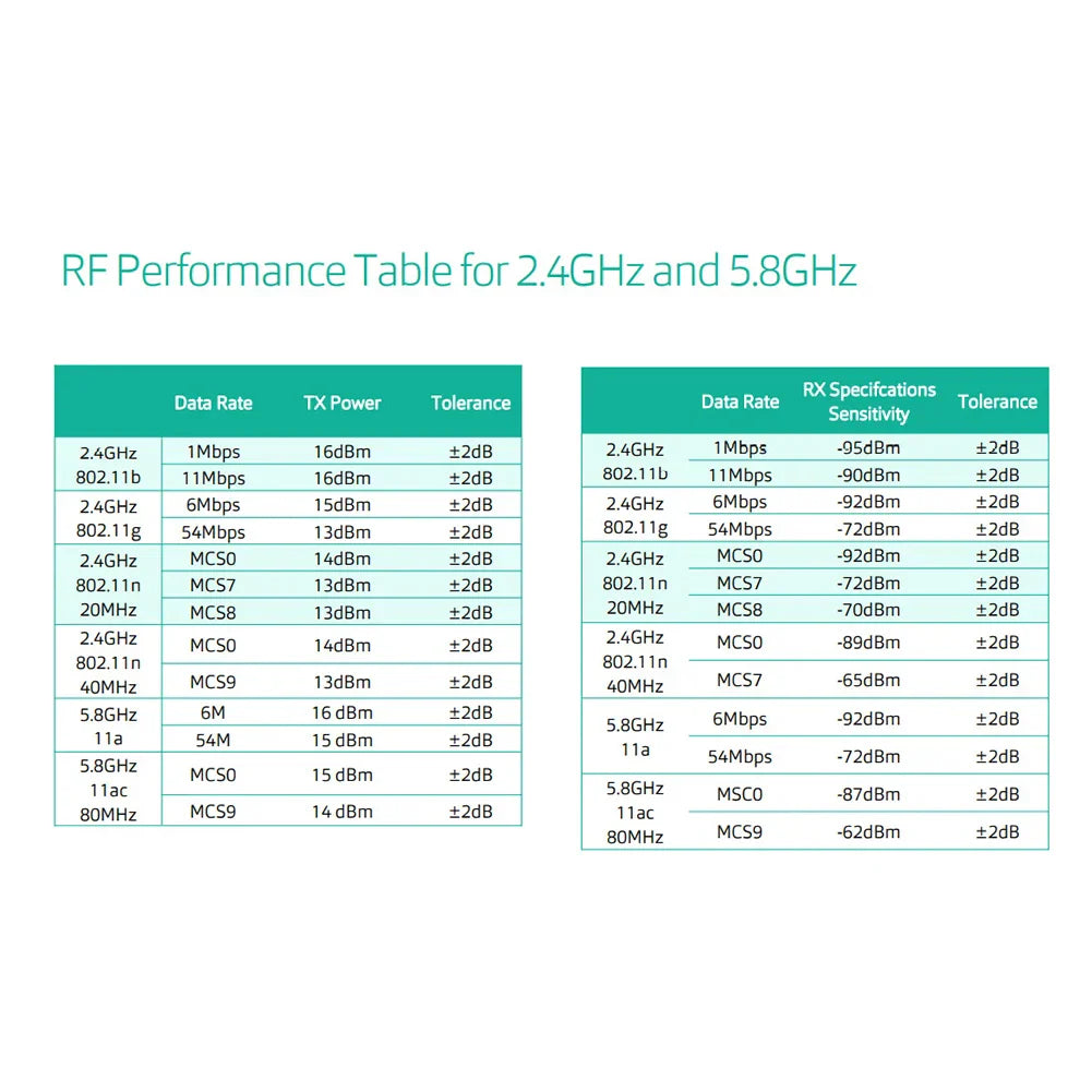 3-1PCS Mesh Router AC1200 Dual Band 2.4G 5Ghz