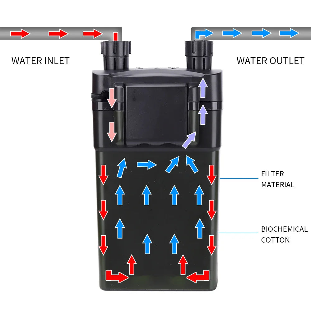External Filter of Fish Tank Wall Mounted Filter