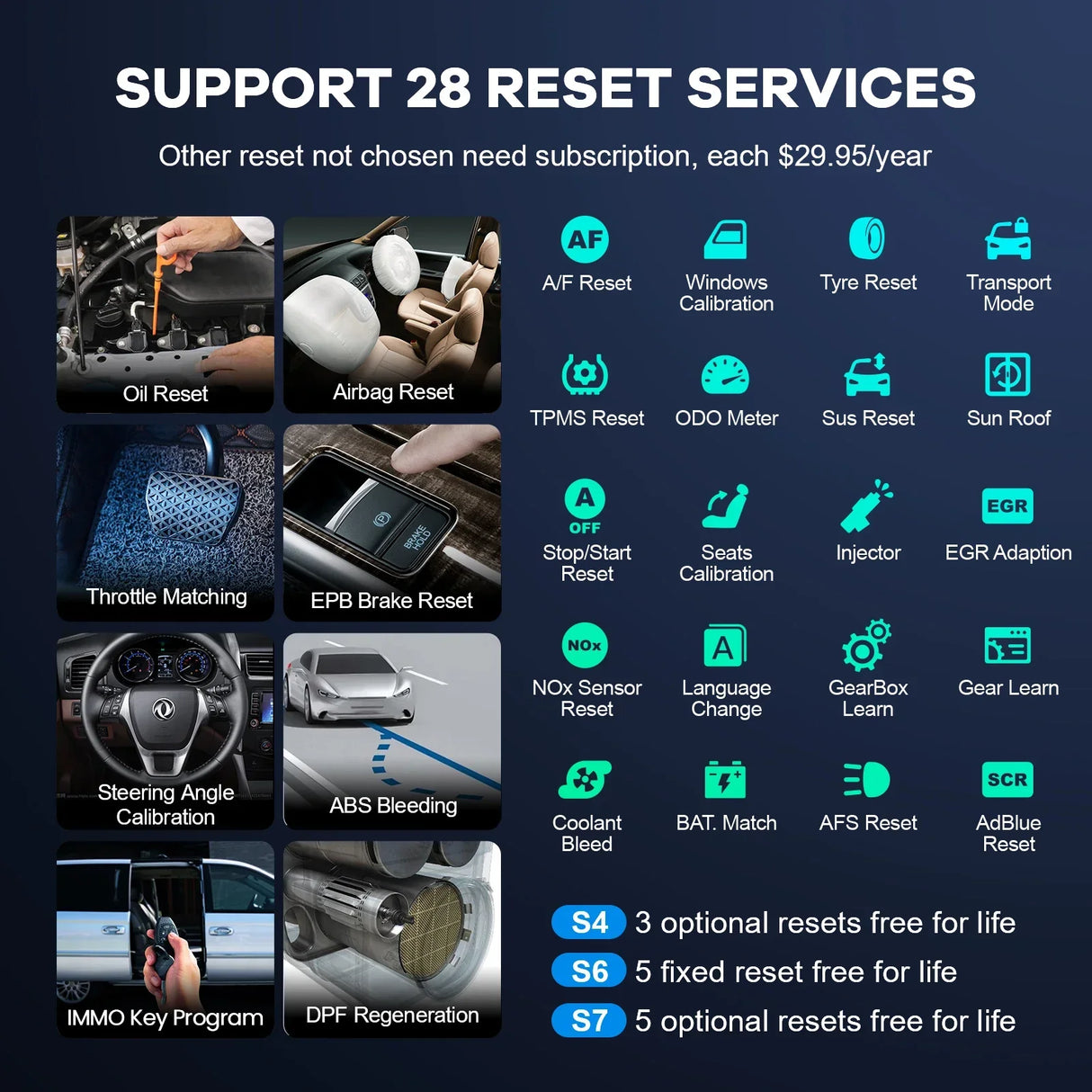 THINKCAR Thinkscan Plus S7/S6/S4 OBD2 Diagnostic Tools Transmission