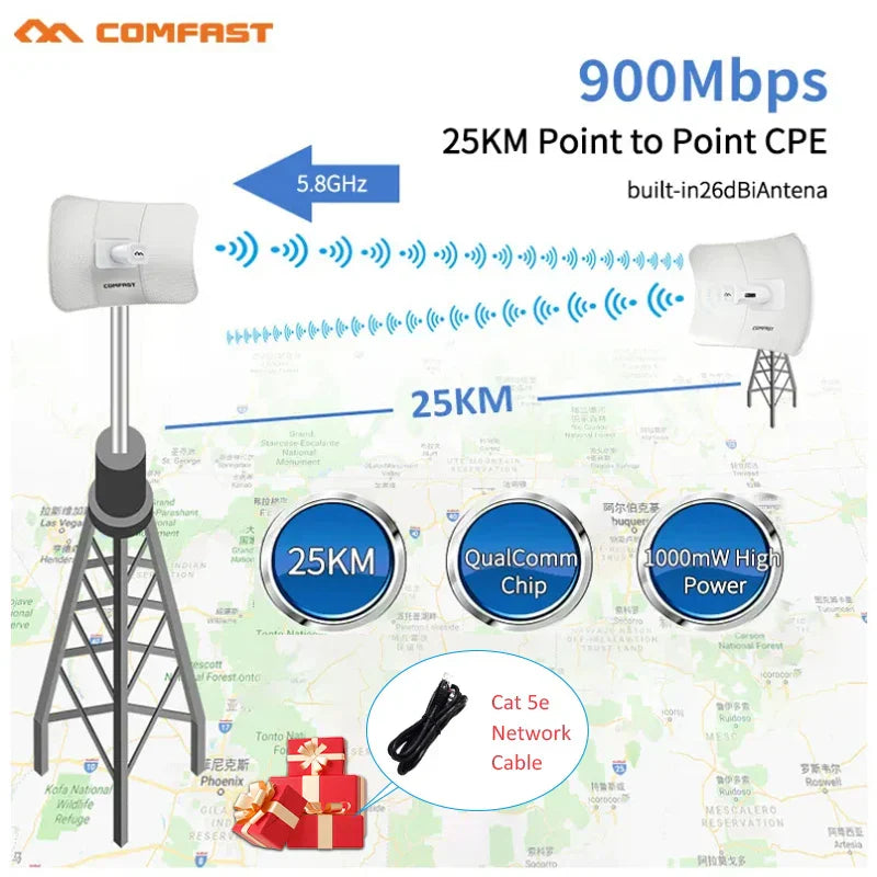 25KM Long Range Outdoor CPE 900Mbps 5GHz Wireless