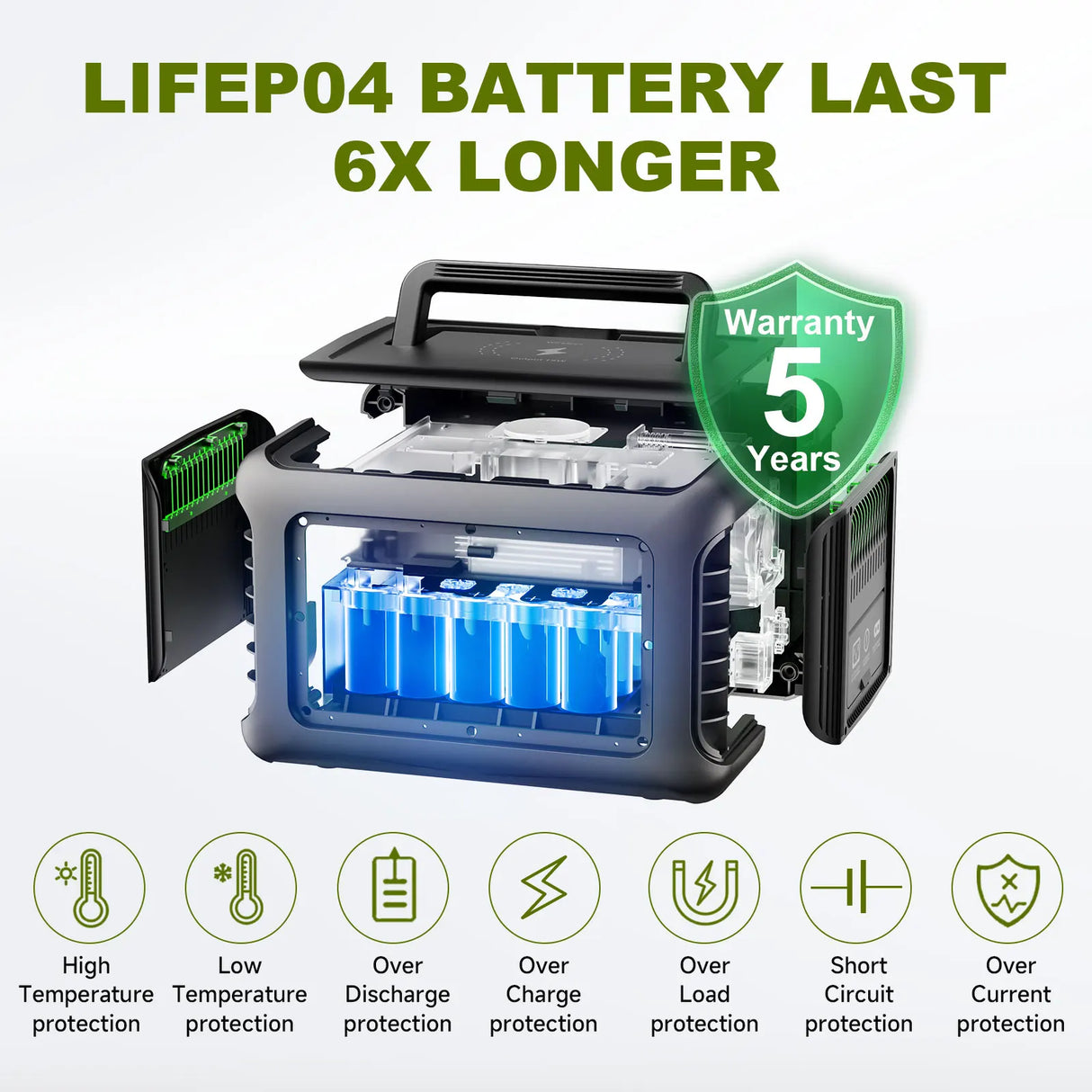 ALLPOWERS Portable Power Station R600, 299Wh LiFeP04 Battery