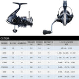 2022 SHIMANO CATANA Fishing spinning reel 2+1BB