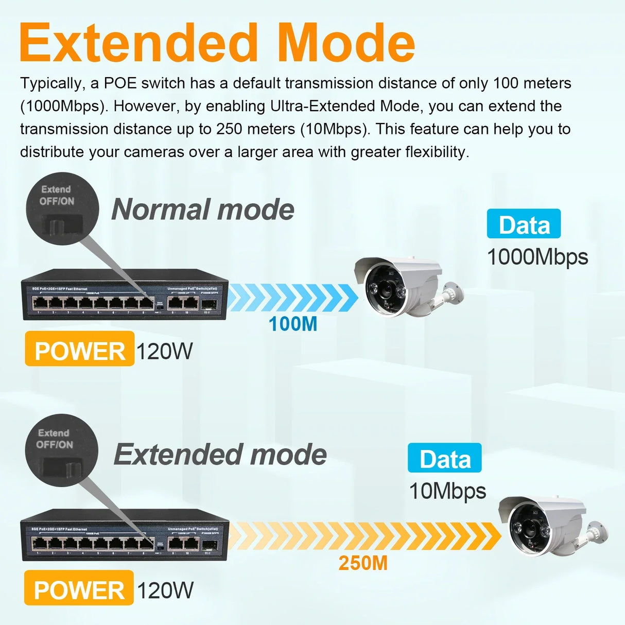 Full Gigabit POE Network Ethernet Switch Unmanaged Hub