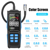 Combustible Gas Detector Gas Analyzer PPM LEL Units