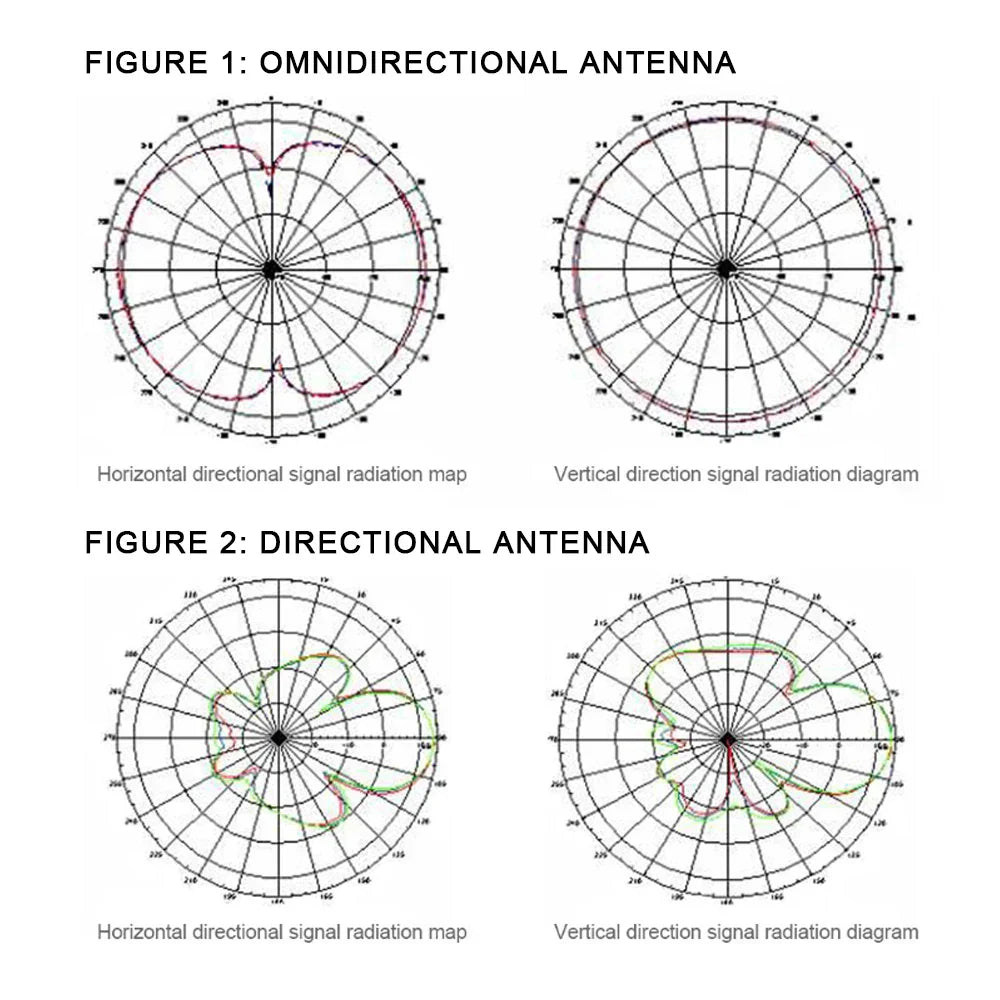 3G 4G LTE Omni-Directional Outdoor Antenna for Mobile Signal Booster