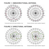 3G 4G LTE Omni-Directional Outdoor Antenna for Mobile Signal Booster