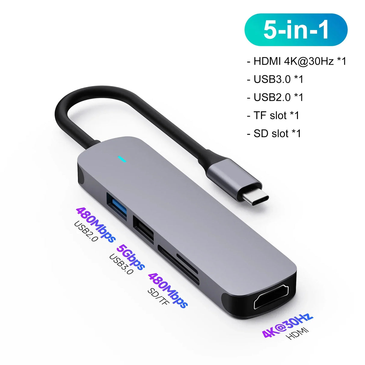 USB C Hub Multiport Adapter 10 in 1