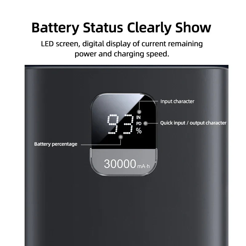 USAMS 65W Power Bank 30000mAh PD Quick Charge