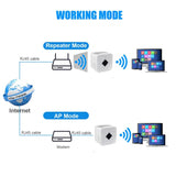 Wireless WiFi Repeater 300Mbps WiFi Extender Amplifier Booster