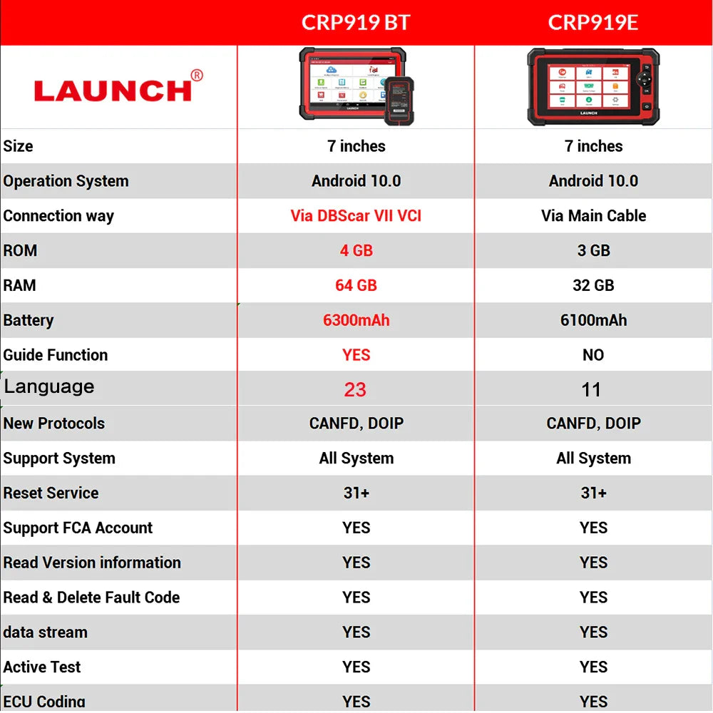 LAUNCH X431 CRP919E / BT Car Diagnostic Tool