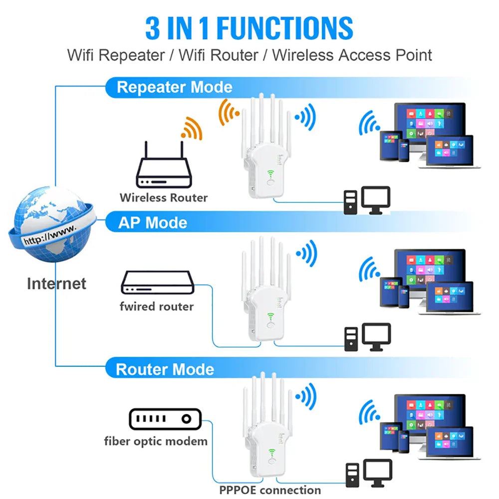 1200Mbps WiFi Repeater Wireless WiFi Signal Repeater Extender