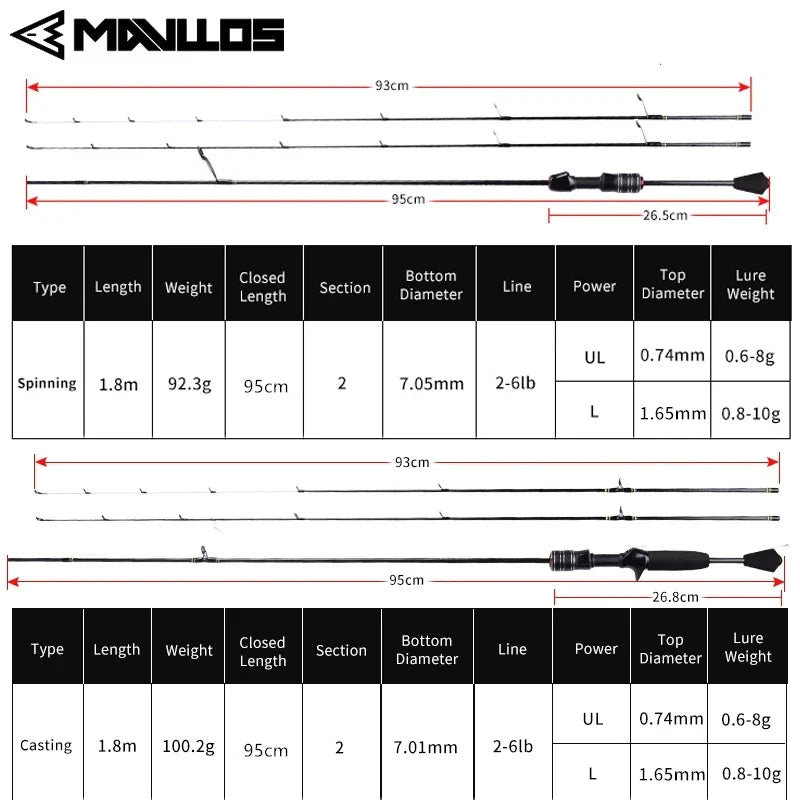 Mavllos Delicacy Solid Tip Bass Spinning Rod, Carbon