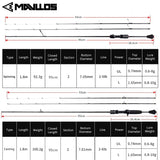 Mavllos Delicacy Solid Tip Bass Spinning Rod, Carbon