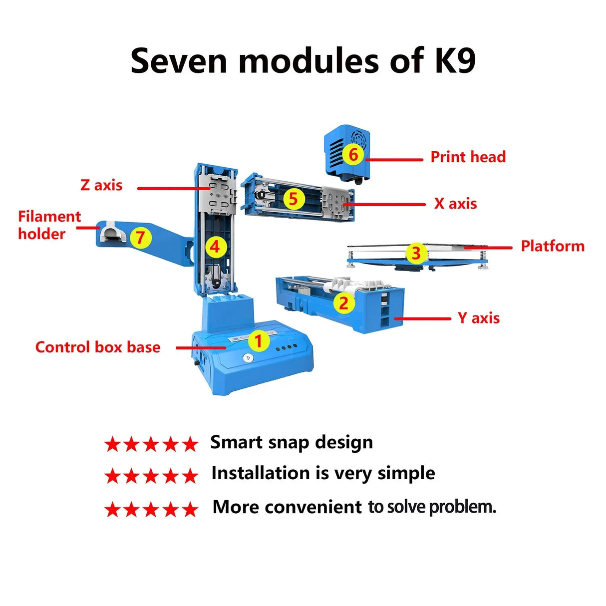 EasyThreed K9 Mini 3D Printer Easy to Use