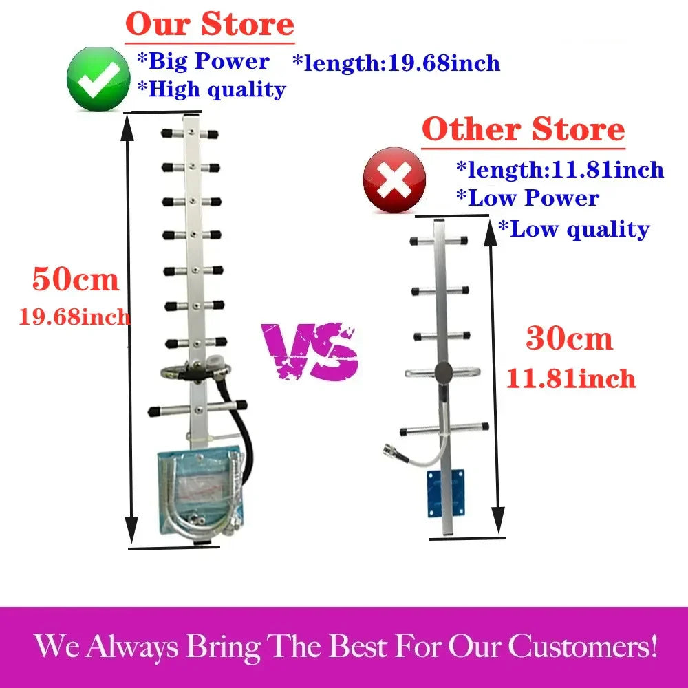 ZQTMAX 824-960MHz 13dBi Yagi antenna for cdma gsm