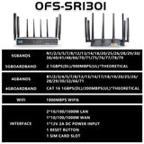 OPTFOCUS 5G NR SA NSA Router With SIM