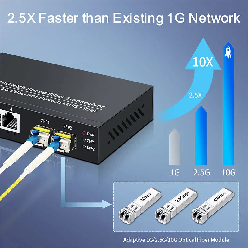 HORACO 2.5GbE Ethernet Switch 4 Port 2500Mbps Network