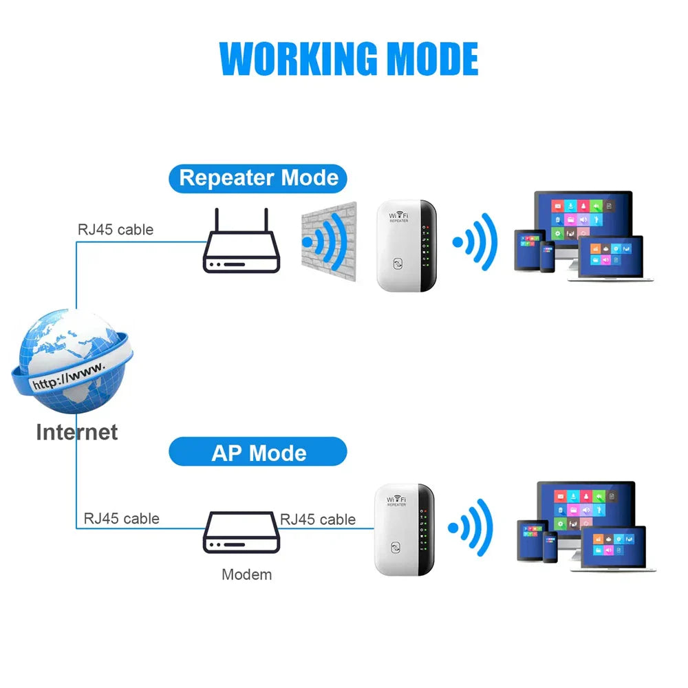 300Mbps Wireless WiFi Repeater 2.4G Wifi Extender Amplifier