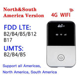 PIXLINK 4g Router With Sim Card Slot Mini