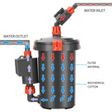 Aquarium Bio External Filter System Bucket Outside Mute