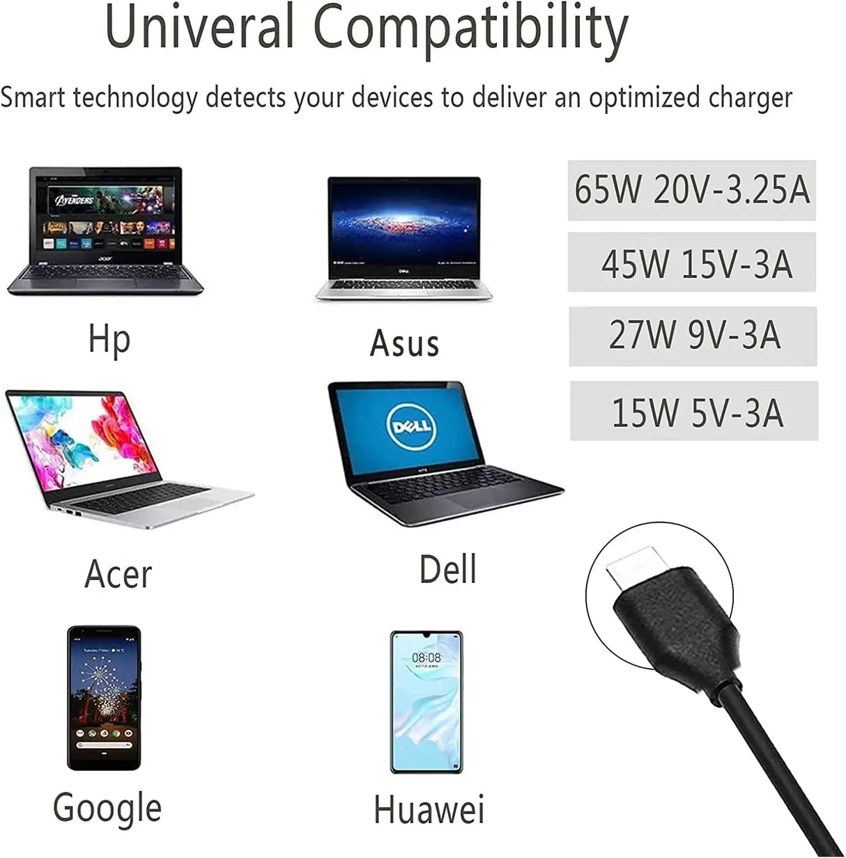 65W USB C Laptop Charger Power Adapter for
