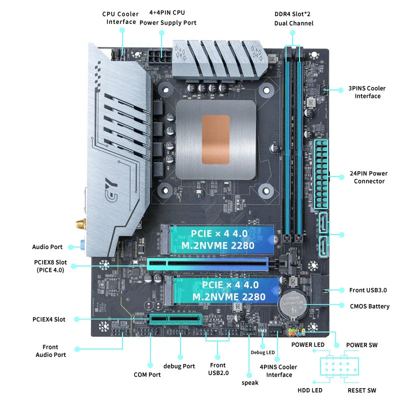 ERYING DIY Desktops Motherboard with Onboard CPU Interpose