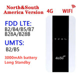 Portable 5G Mifi Router 4G LTE WiFi Repeater