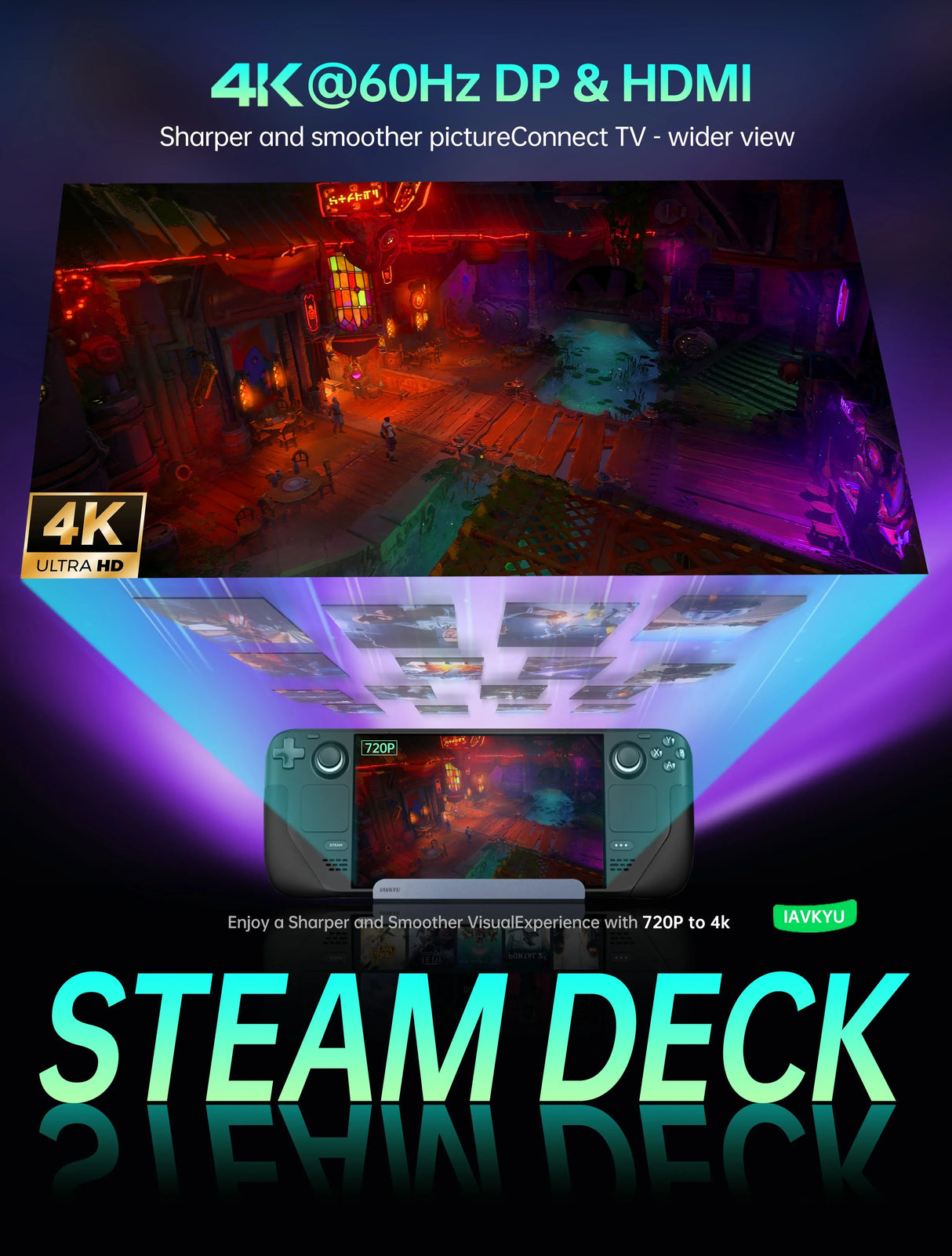 Steam Deck Dock,7 in 1 USB C Docking