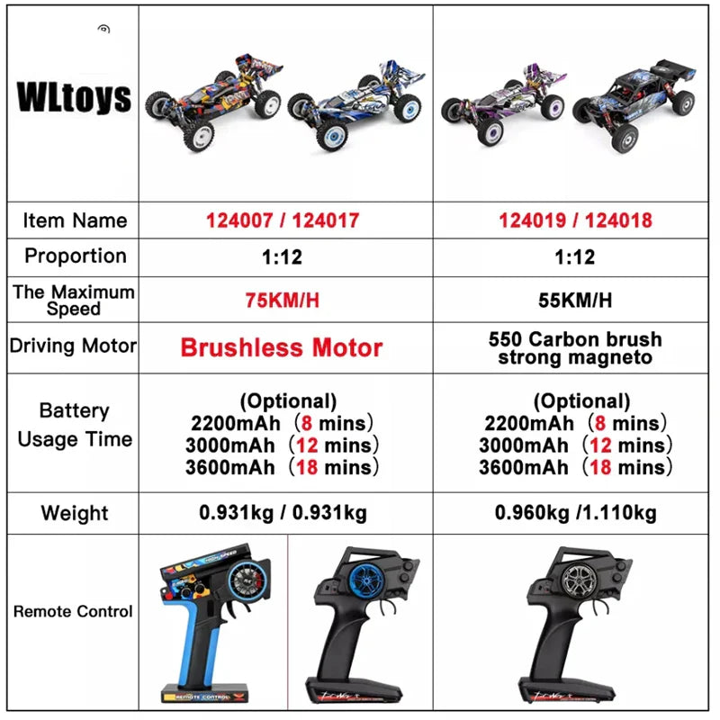 Wltoys New 124017-V8 1/12 2.4G Racing RC Cars