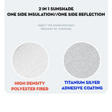 Futhope Upgrade Ice Cloth Buckle Sun Shades Glass Roof Sunshade For Tesla Model 3 Y 2021-2024 Front Rear Sunroof  Skylight