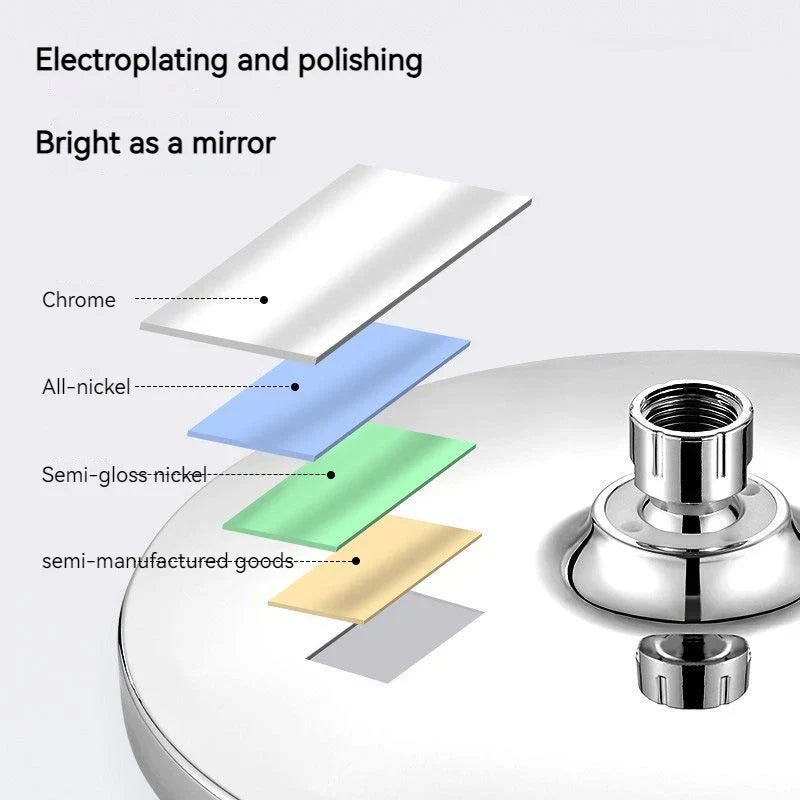 Hygienic bath shower rain ceiling rainfall round Showerhead