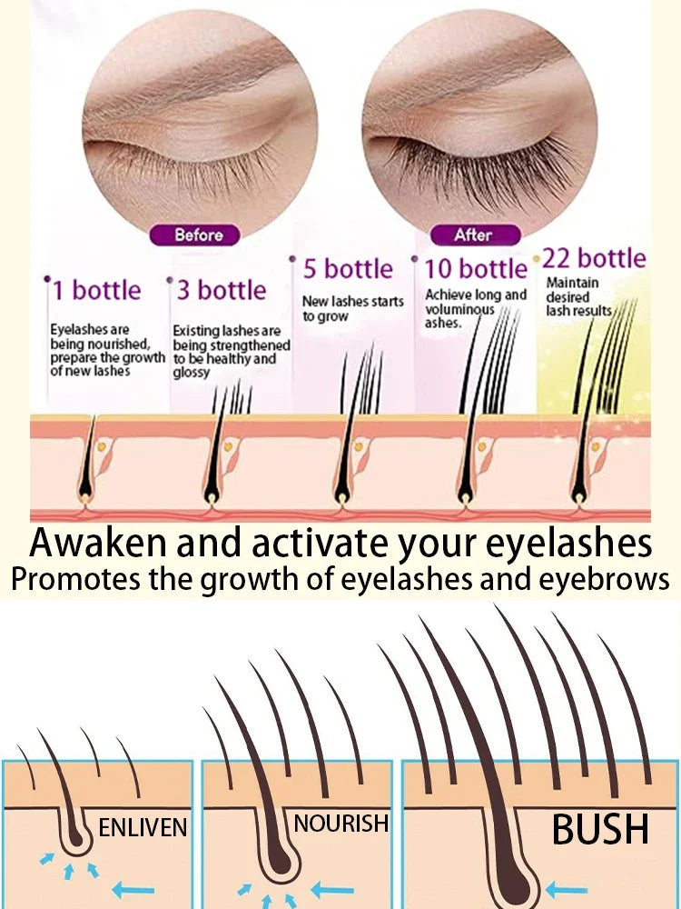 7 Days Fast Eyelash Growth Serum Longer Fuller