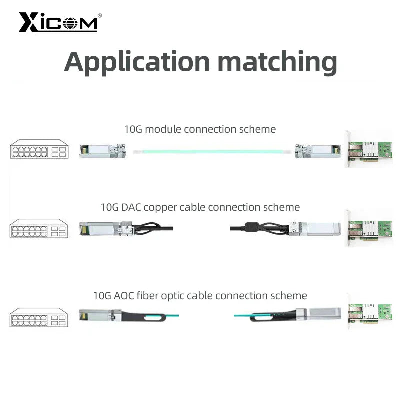 10 Gigabit Ethernet Network Card Pci Express x8