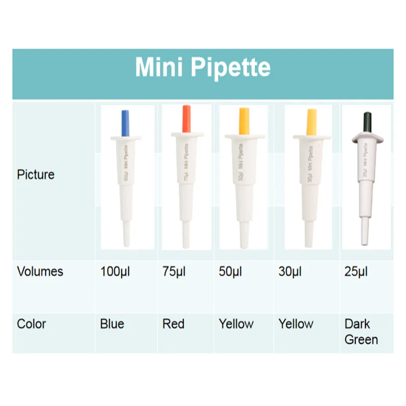 IKEME 2pcs Laboratory Mini Pipette 10-200ul Fixed Volumn