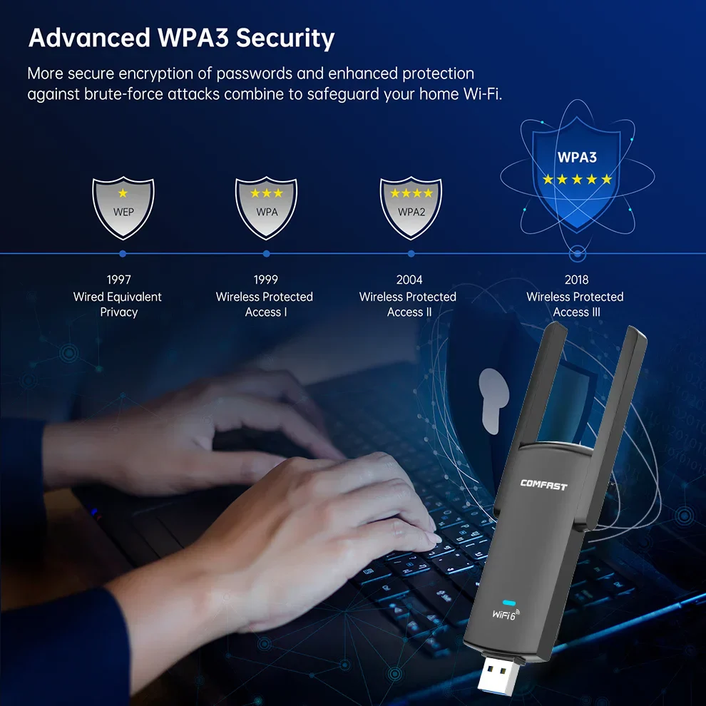 COMFAST WiFi 6 USB Adapter 2.4G & 5G