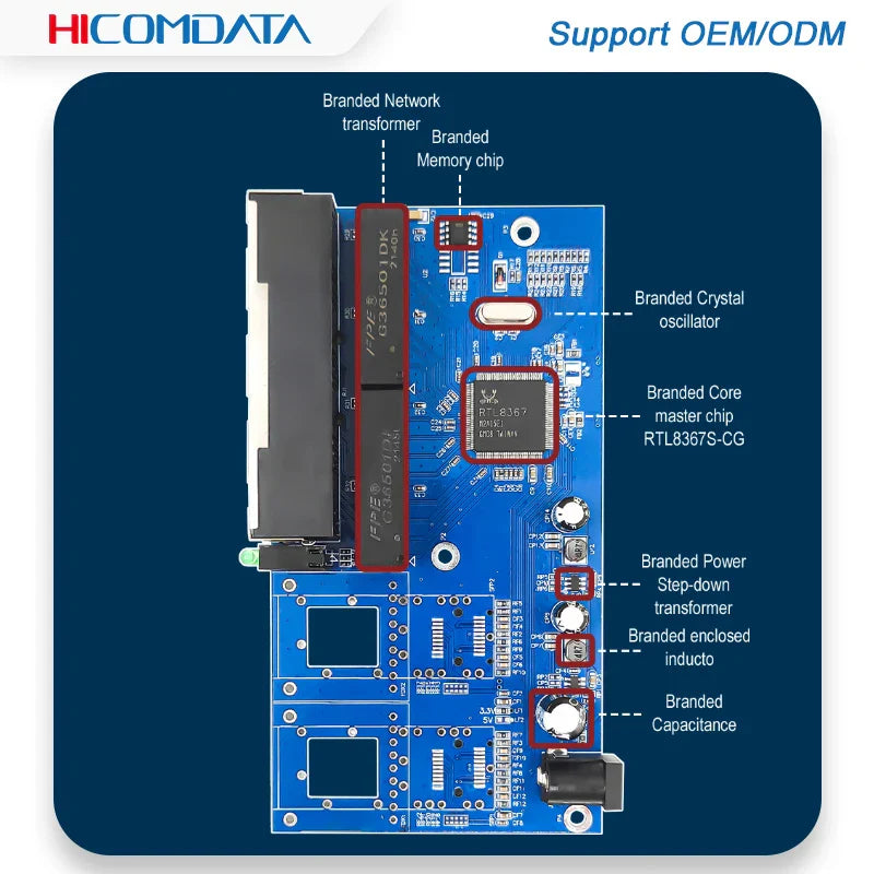 2 Fiber 4 RJ45 SC 1000Mbps Ethernet Media