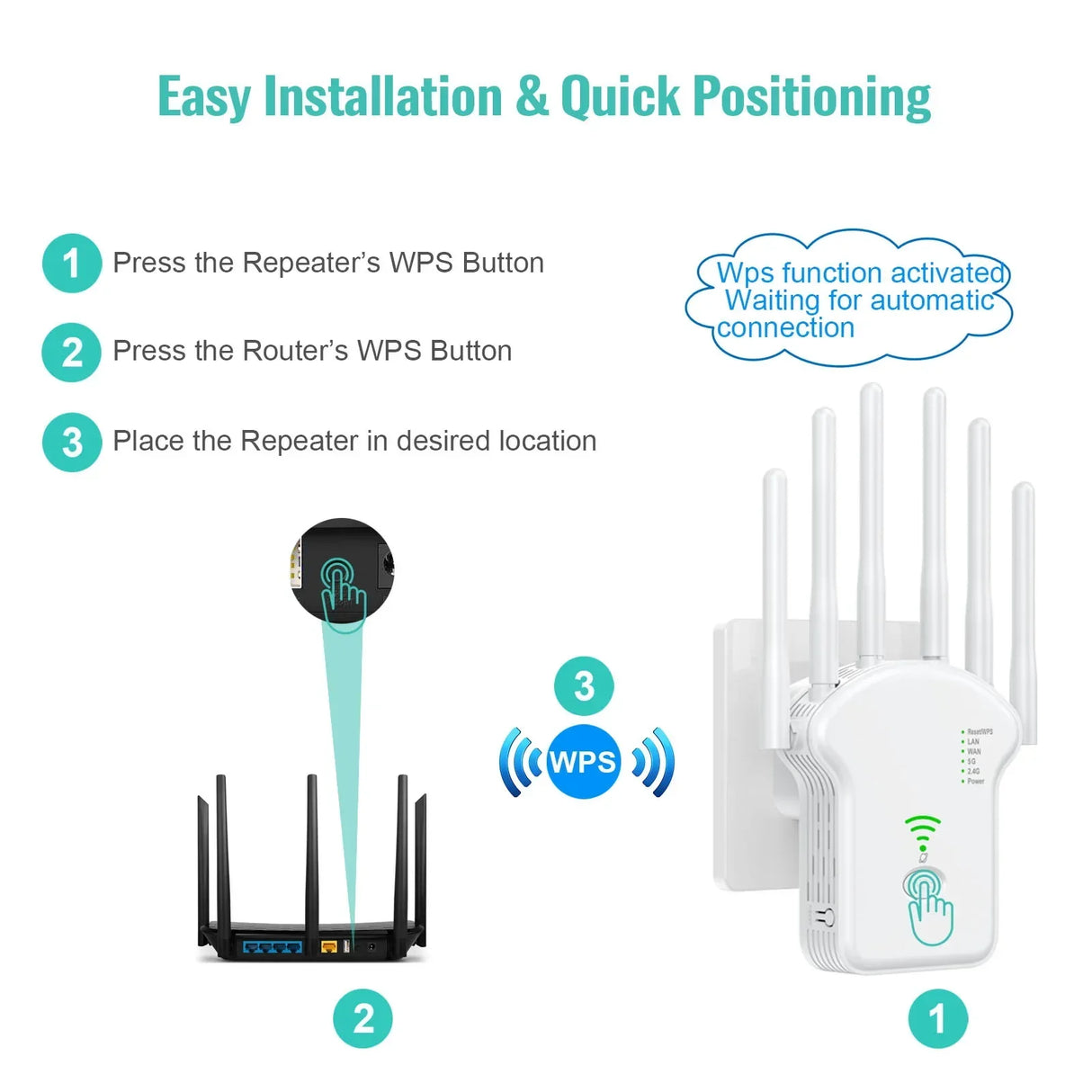 1200Mbps Wireless WiFi Repeater WiFi Signal Repeater Dual-Band