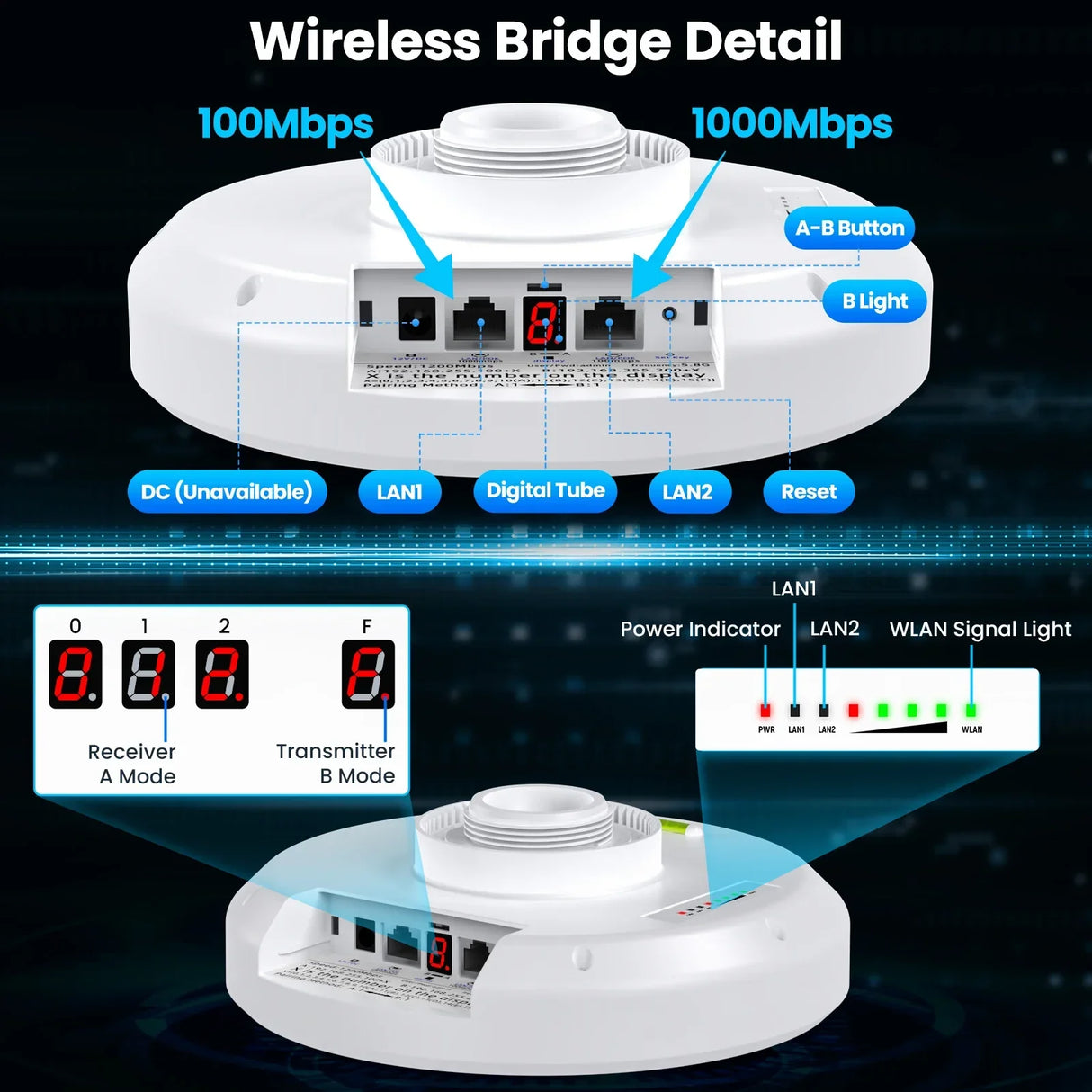 Wireless Bridge Gigabit 1Gbps Point to Point WiFi