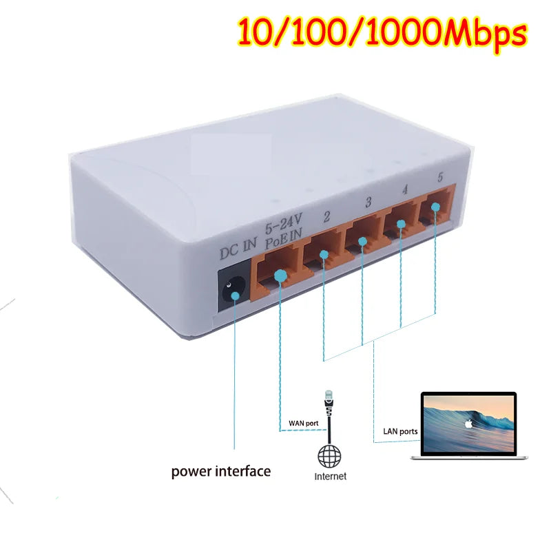 5 Port 1000Mbps Gigabit Network Switch Ethernet Smart