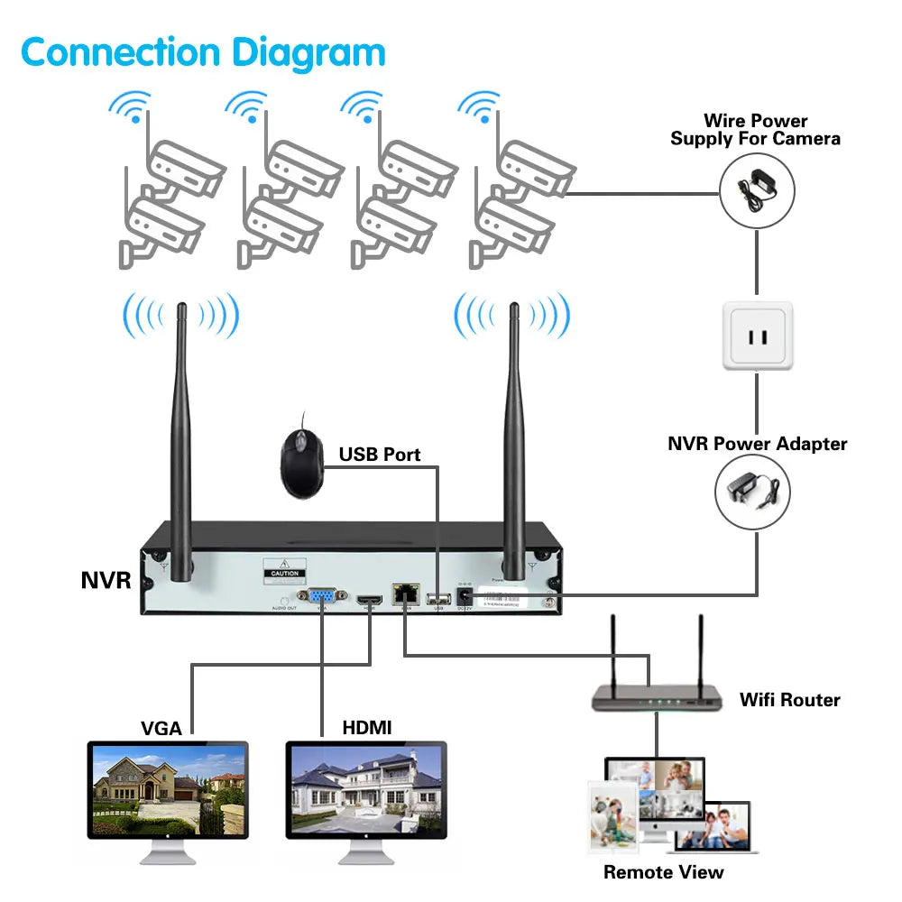 Wireless Wifi Camera Kit 5MP Audio Smart AI