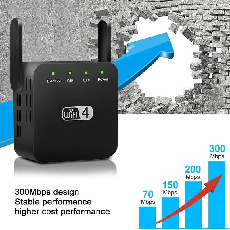 1PC Wireless Repetidor WIFI Repeater 300Mbps Dual Antenna