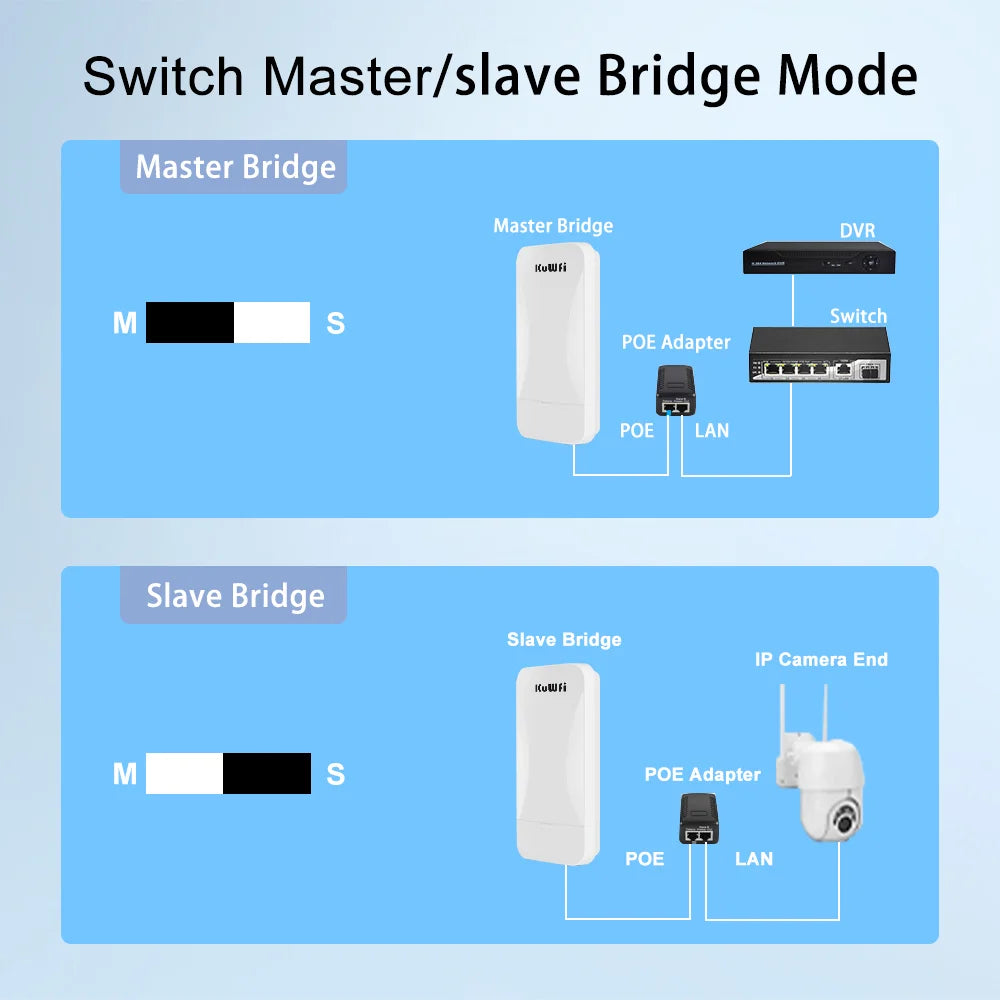 KuWfi 300Mbps Outdoor Wireless Bridge 2.4G Wi-fi Signal