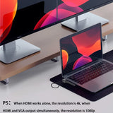 12in1 Type-c Docking Station to Dual HDMI*2 VGA